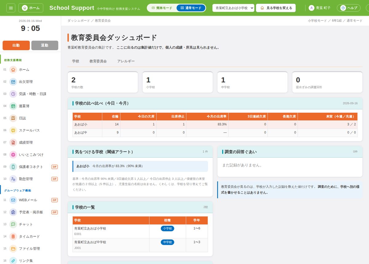 教育委員会ダッシュボード